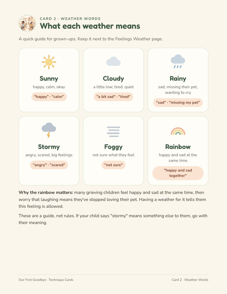 The Weather Words page, six weather tiles with feeling words